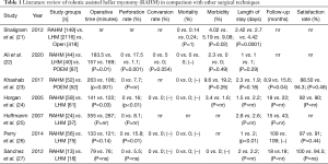 Click on image to zoom Table 1