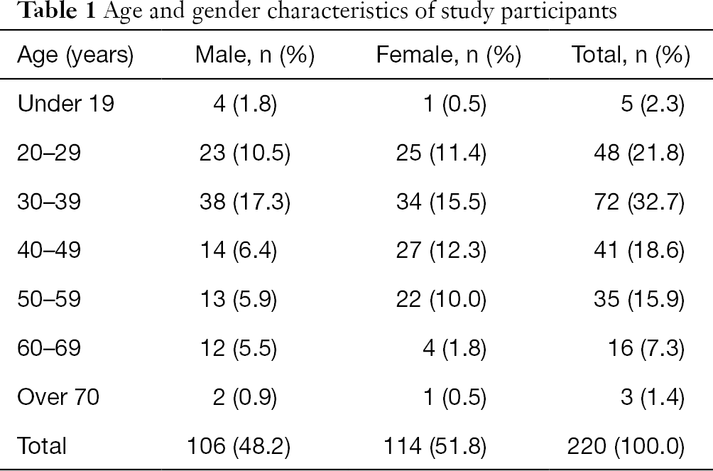 Table 1