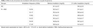 Click on image to zoom Table 1