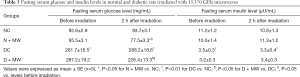 Click on image to zoom Table 3