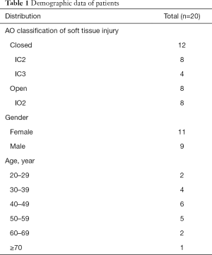 Table 1