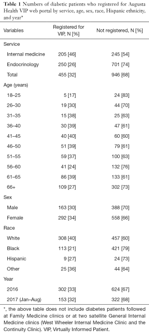 Click on image to zoom Table 1