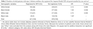 Click on image to zoom Table 2
