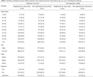 Click on image to zoom Table 1