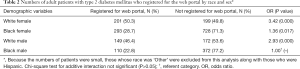 Click on image to zoom Table 2