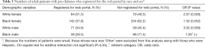 Click on image to zoom Table 3