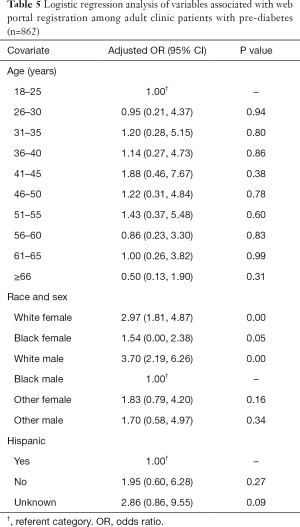 Click on image to zoom Table 5