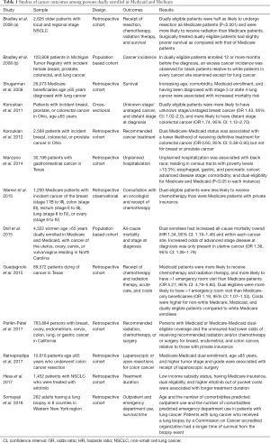 Click on image to zoom Table 1