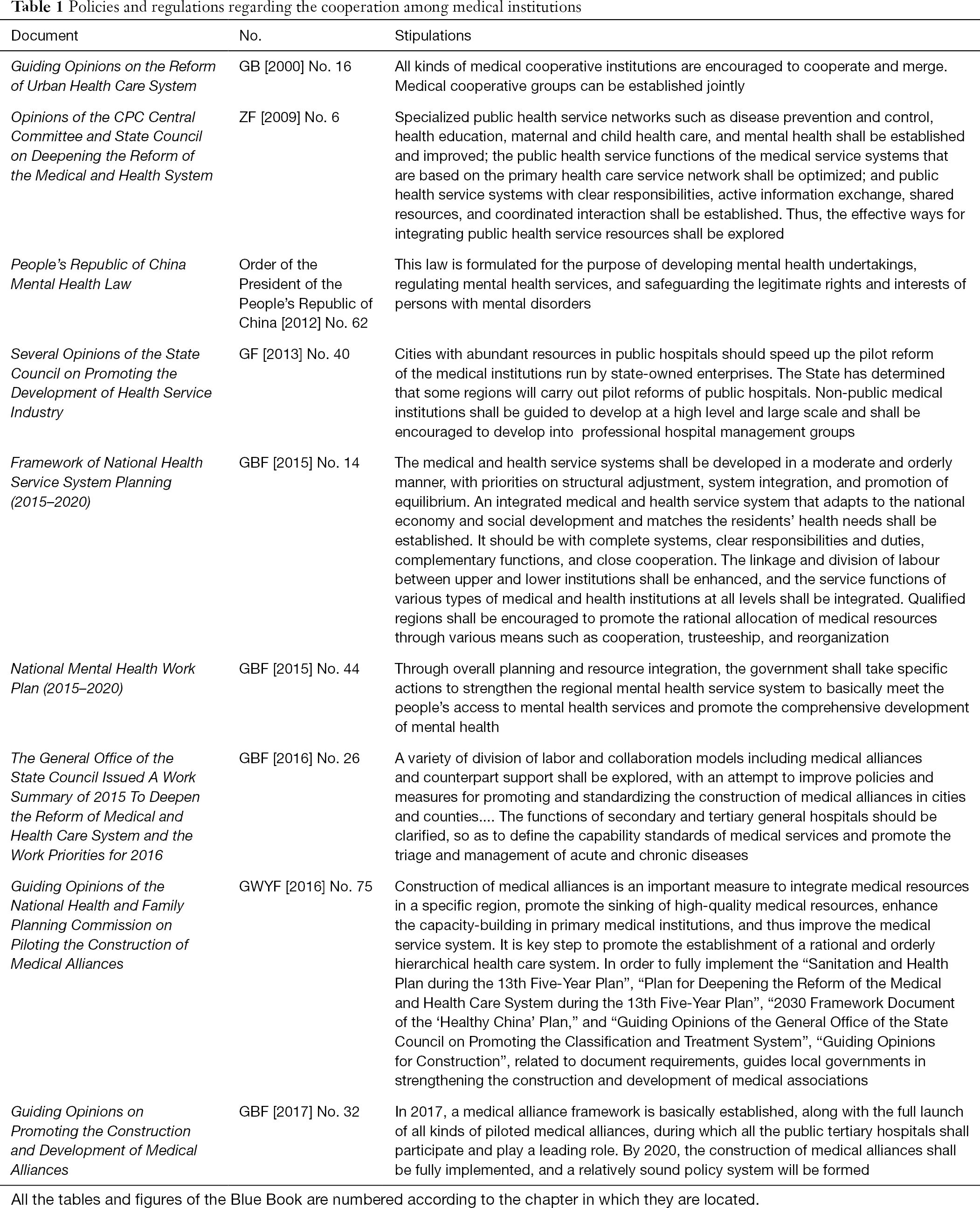 Development Of Mental Health Alliances In China 2017 Edition Xie Journal Of Hospital Management And Health Policy
