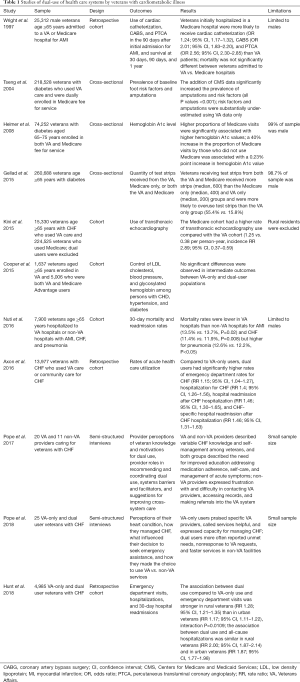 Click on image to zoom Table 1
