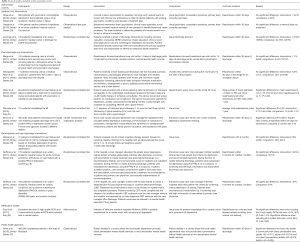 Click on image to zoom Table 1