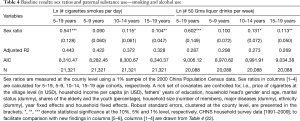 Click on image to zoom Table 4