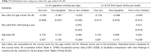 Click on image to zoom Table 5