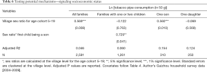 Click on image to zoom Table 6