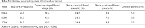 Click on image to zoom Table S1