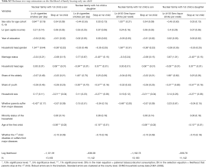 Click on image to zoom Table S2