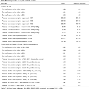 Click on image to zoom Table 1