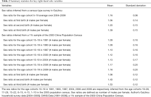 Click on image to zoom Table 2