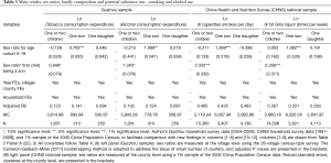 Click on image to zoom Table 3
