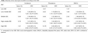 Click on image to zoom Table 1