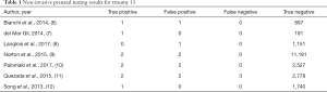 Click on image to zoom Table 1