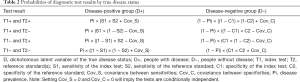 Click on image to zoom Table 2