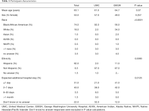 Click on image to zoom Table 1