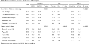 Click on image to zoom Table 2