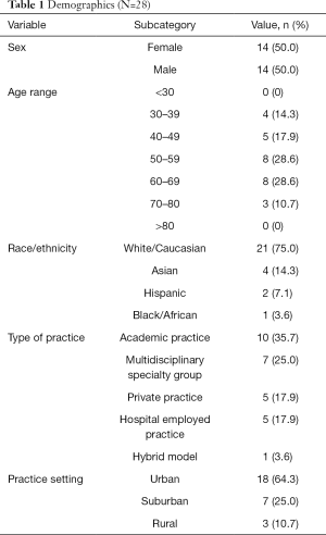 Click on image to zoom Table 1