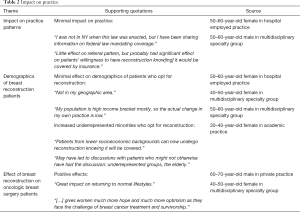 Click on image to zoom Table 2