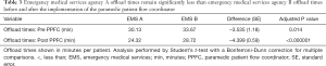 Click on image to zoom Table 3