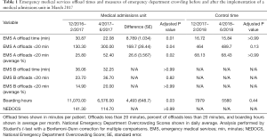 Click on image to zoom Table 1