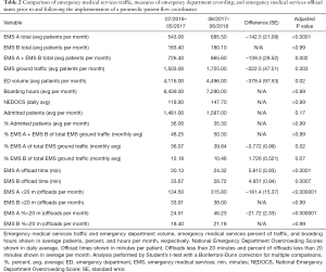 Click on image to zoom Table 2