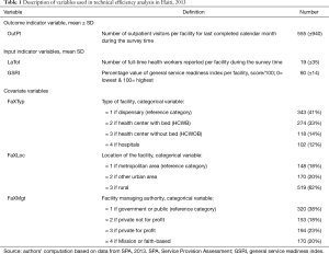 Click on image to zoom Table 1