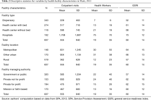 Table 2