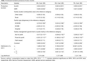Click on image to zoom Table 3