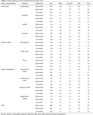 Table 4