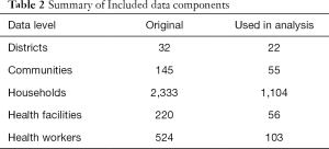 Table 2