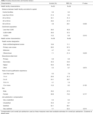 Table 3