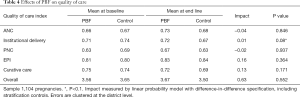 Table 4