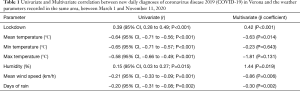 Click on image to zoom Table 1