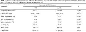 Click on image to zoom Table 2