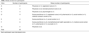 Table 1