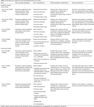 Click on image to zoom Table 2