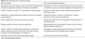 Click on image to zoom Table 1