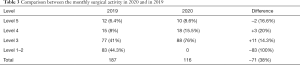Click on image to zoom Table 3