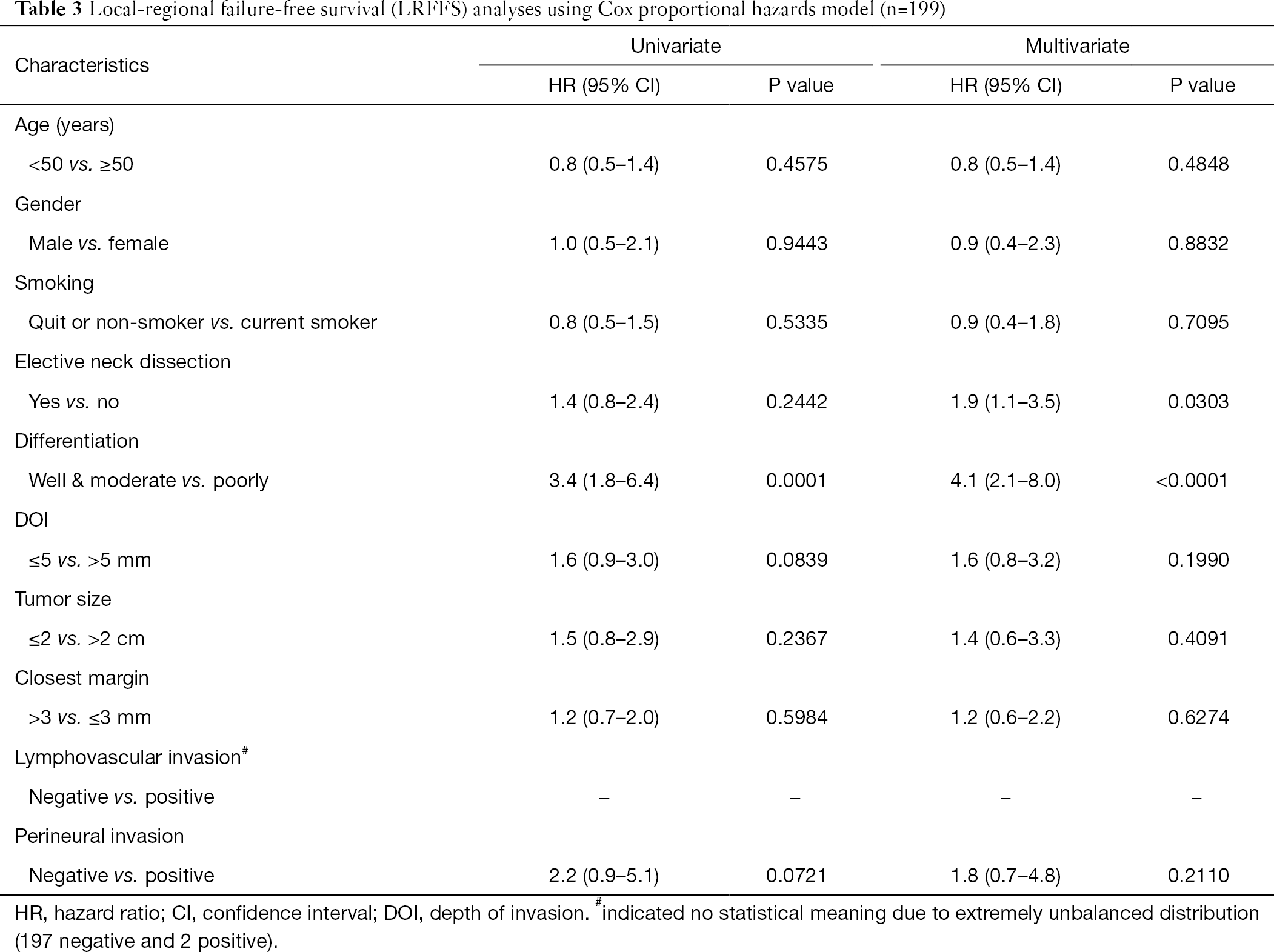 Table 3