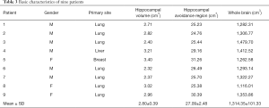 Table 3