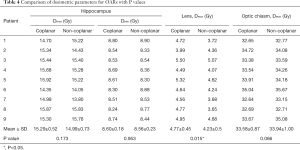 Table 4