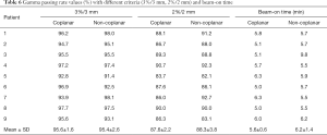 Click on image to zoom Table 6